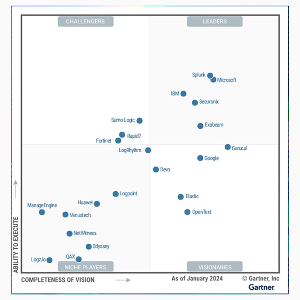 Gartner Magic Quadrant SIEM January 2024